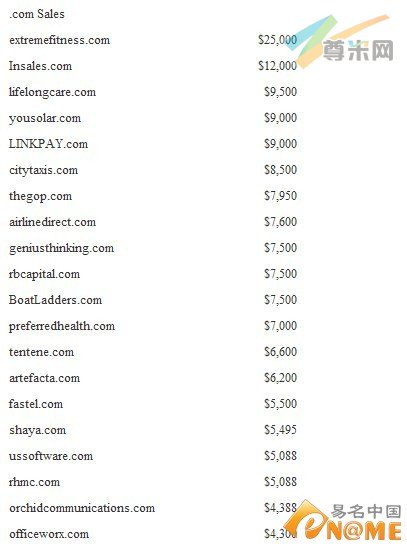 图：.com域名排行列表