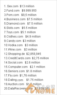 图：20个百万美金域名榜